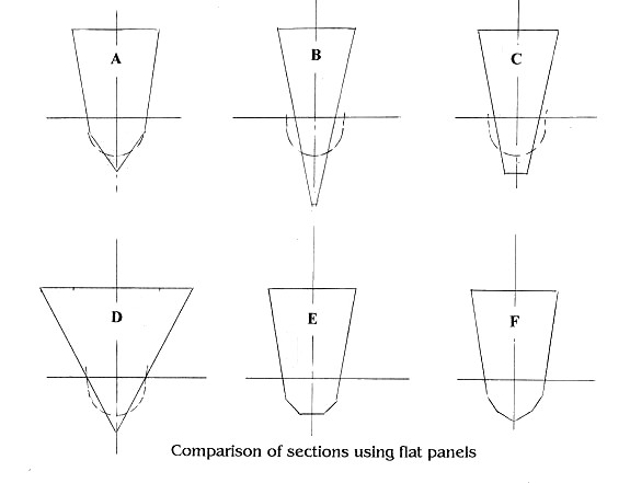 Section A is what Lock Crowther used for the amas of his successful 