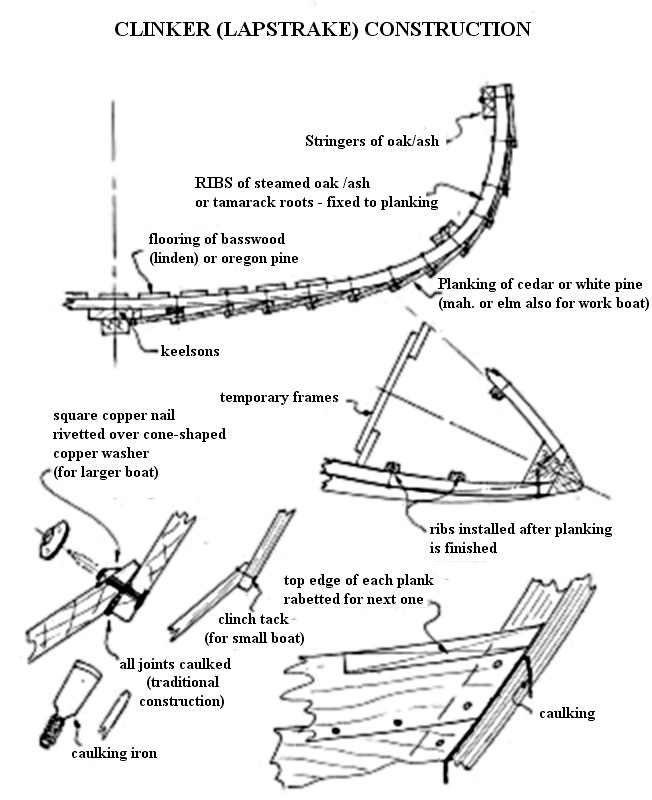 Plywood lapstrake boat plans ~ Sailing Build plan