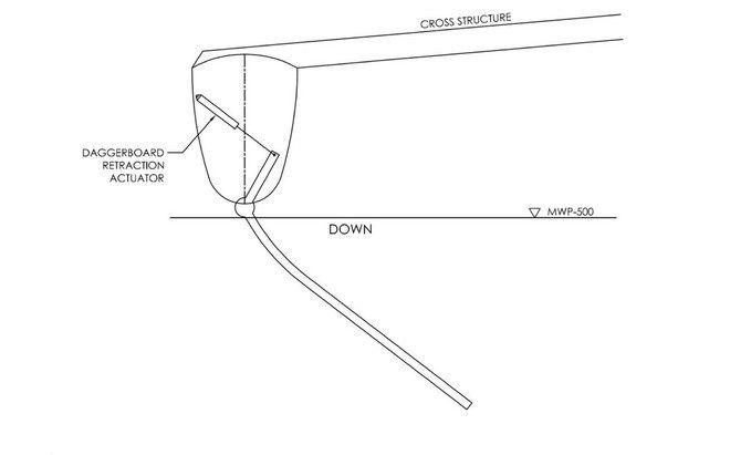 foil configuration
