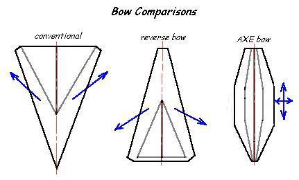 Bow designs