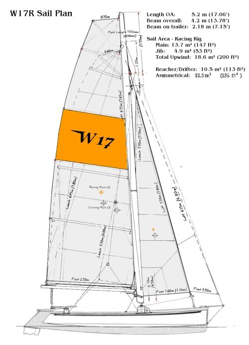 W17 Racing Rig