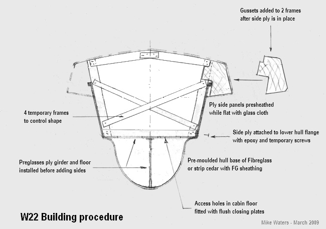 W22 Trimaran Building approach