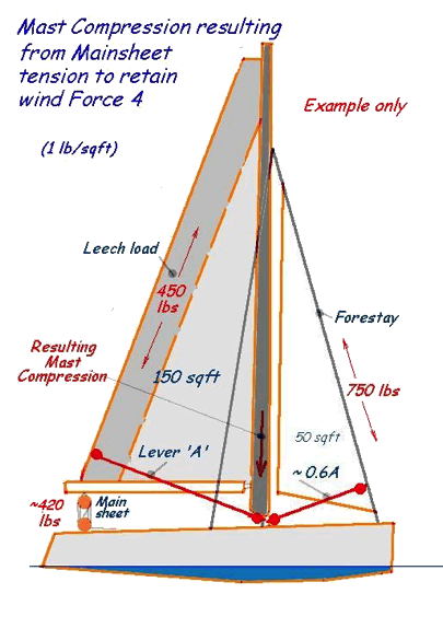 Rigging-Mast-1