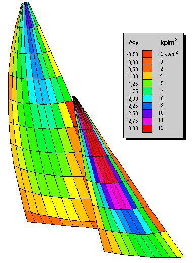 sail aerodynamics