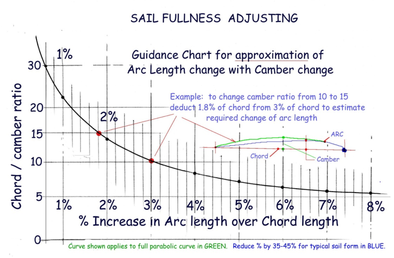 sail-adjustment-1