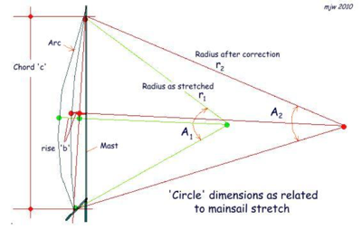 sail-adjustment-3